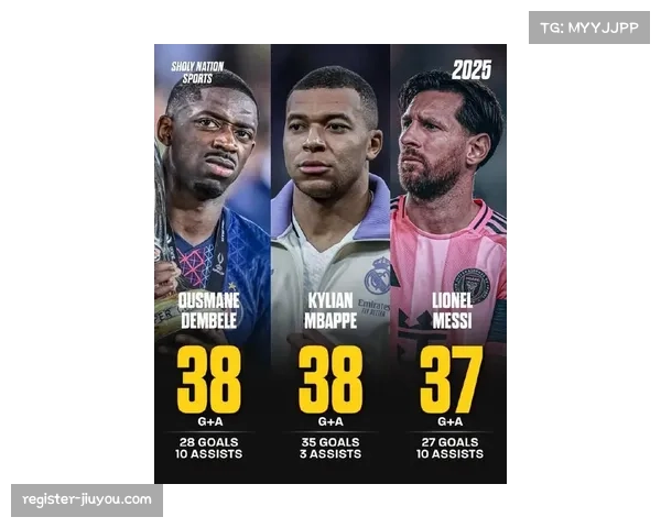 姆巴佩与居勒尔并列创造机会王五大联赛本赛季助攻制造力爆棚 姆巴佩与居勒尔并列创造机会王五大联赛本赛季助攻制造力爆棚